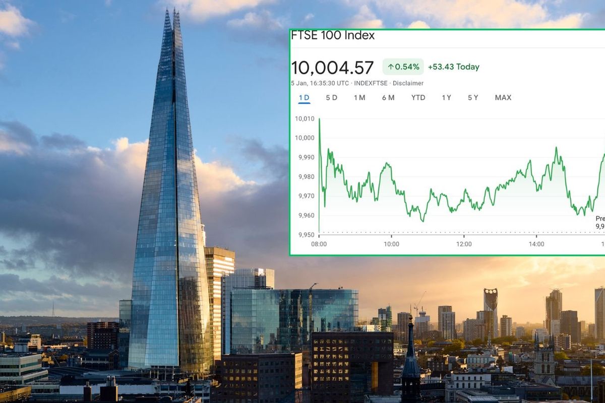 Ftse 100 has closed above 10,000 points for the first time in history