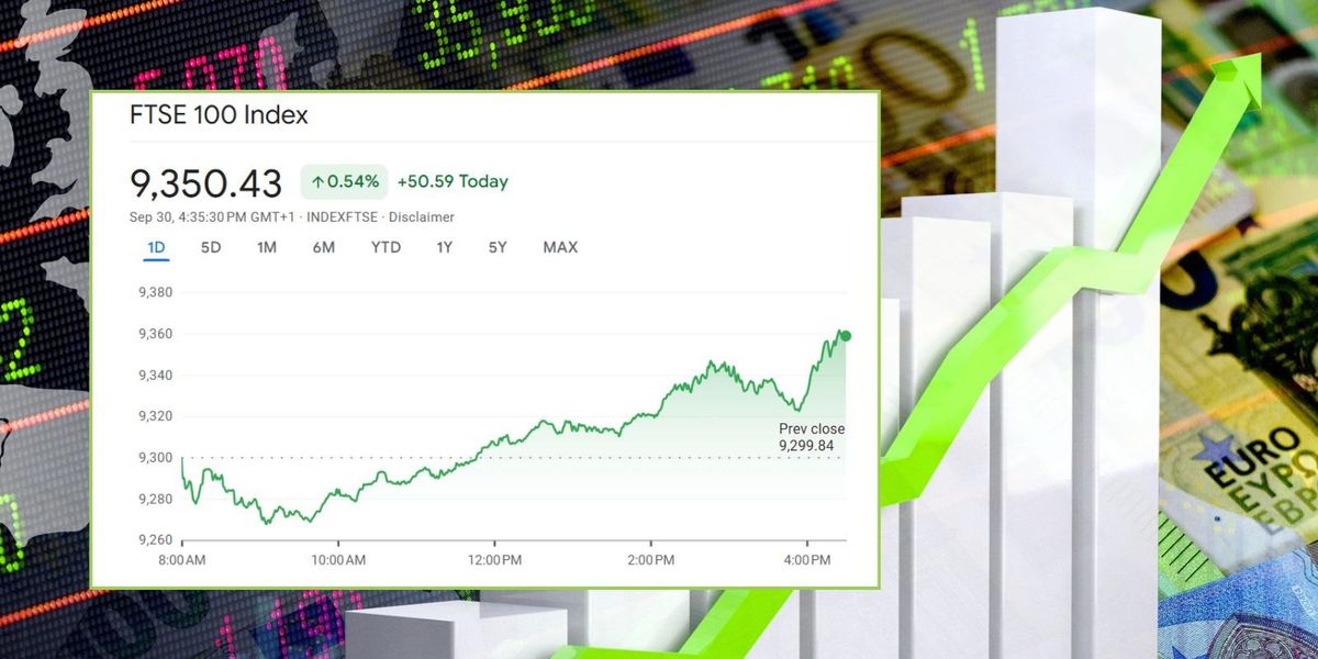 NextImg:FTSE 100 closes third quarter at record high with best gains since 2022