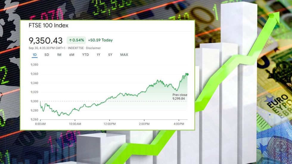 FTSE