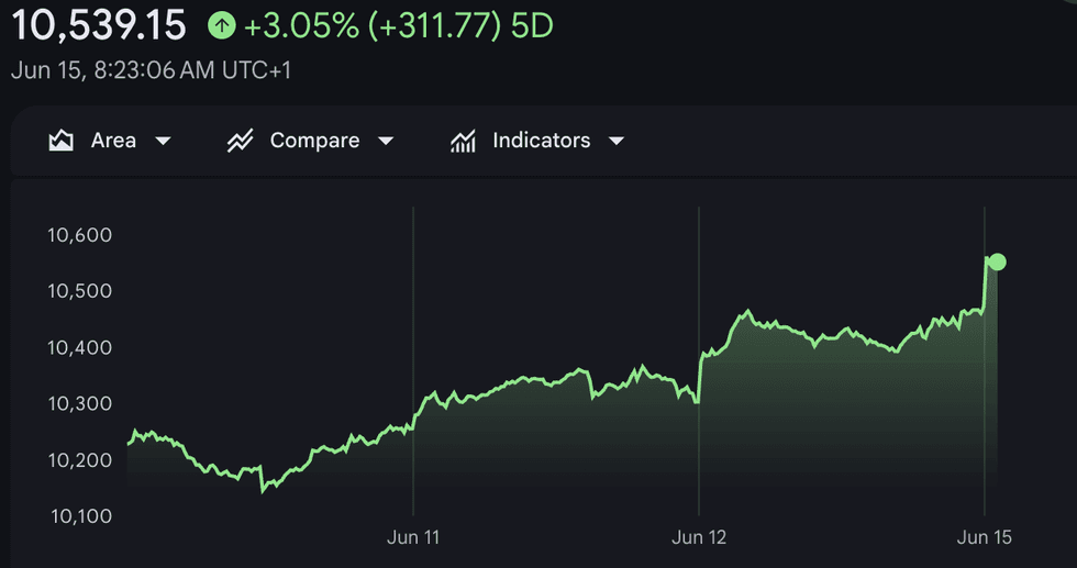 Ftse