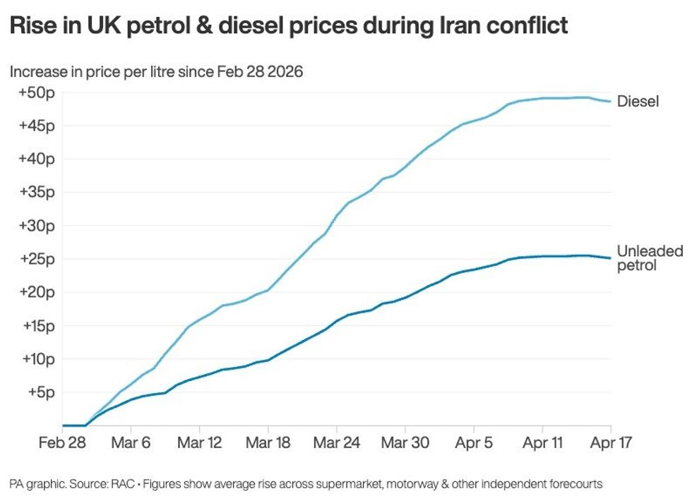 Fuel prices
