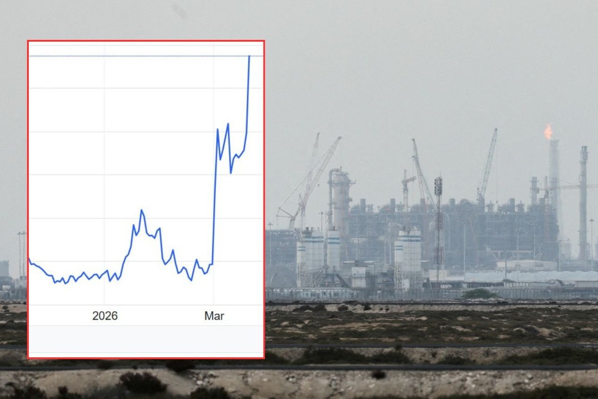 Gas prices and Ras Laffan Industrial City