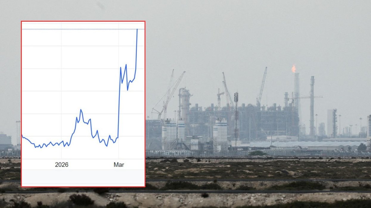 Gas prices and Ras Laffan Industrial City