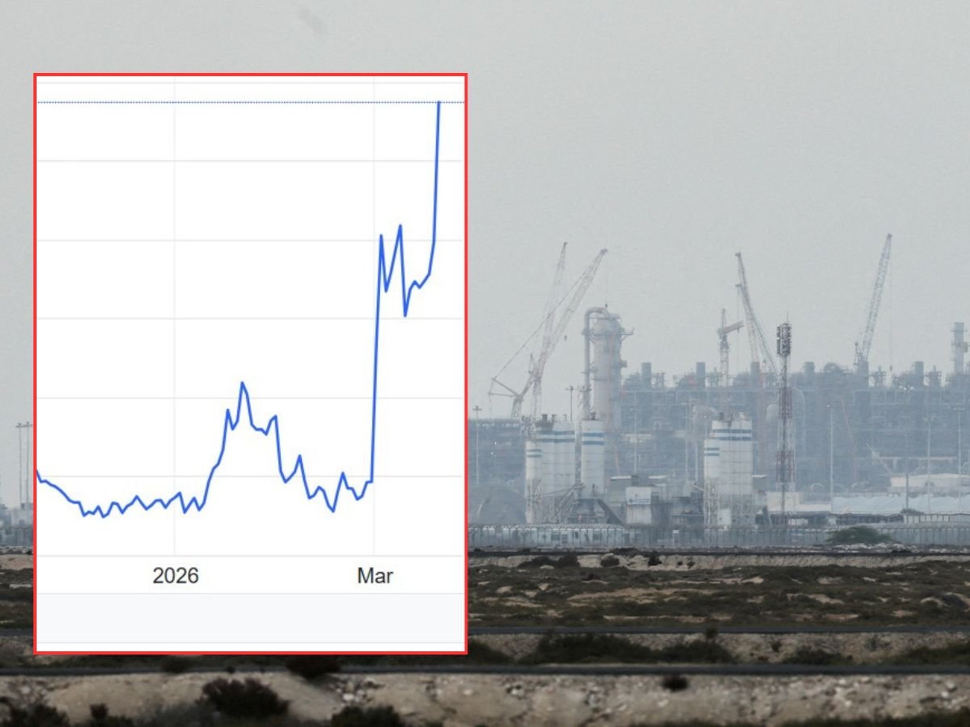Gas prices and Ras Laffan Industrial City