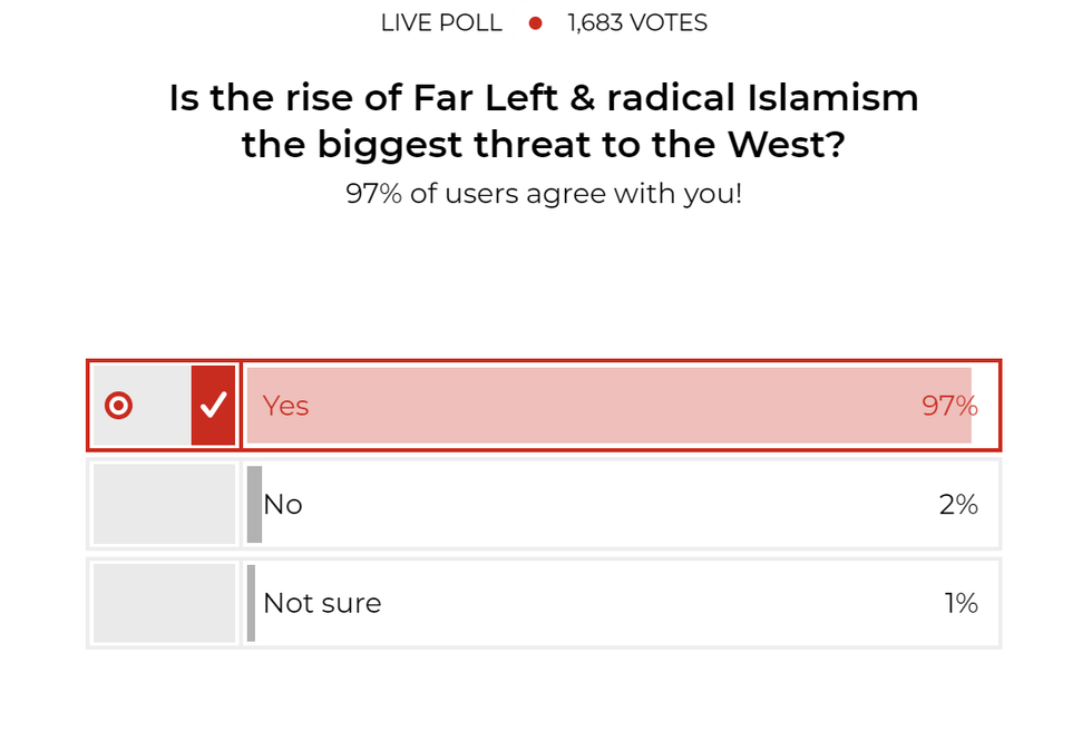 GB News members have voted in a poll about the far left and radical Islamism