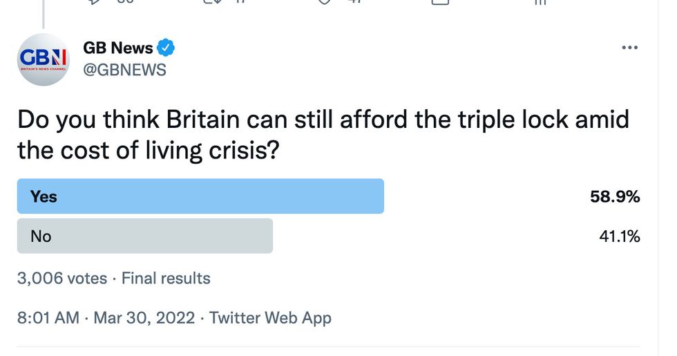 GB News poll conducted on Twitter