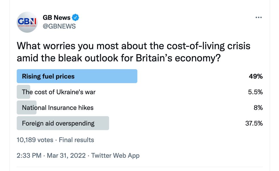 GB News poll on Twitter asking: What worried you most about the cost-of-living crisis amid the bleak outlook for Britain's economy?