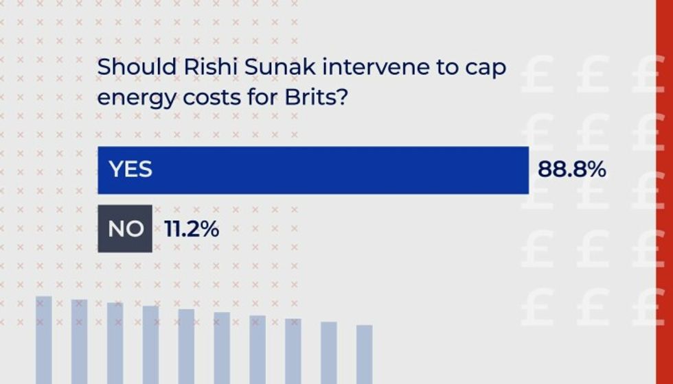 GB News poll results