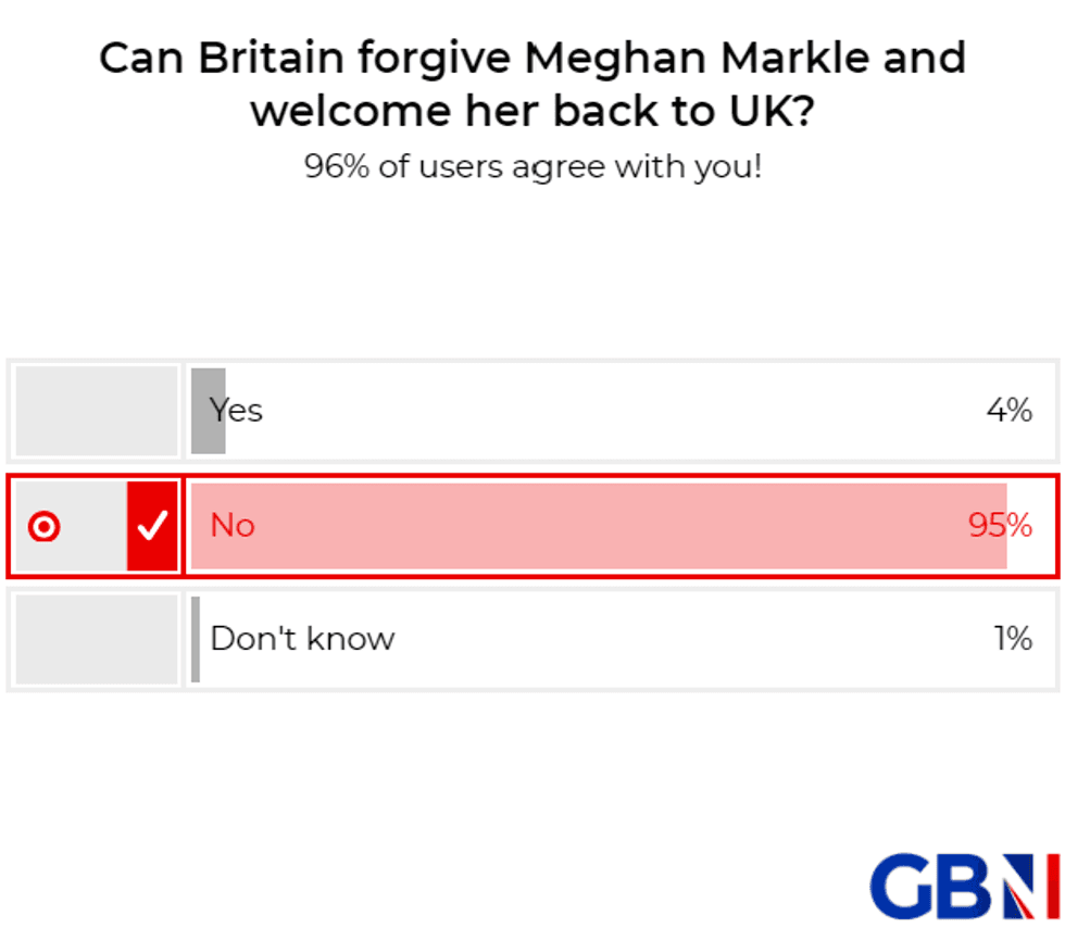 GB News poll