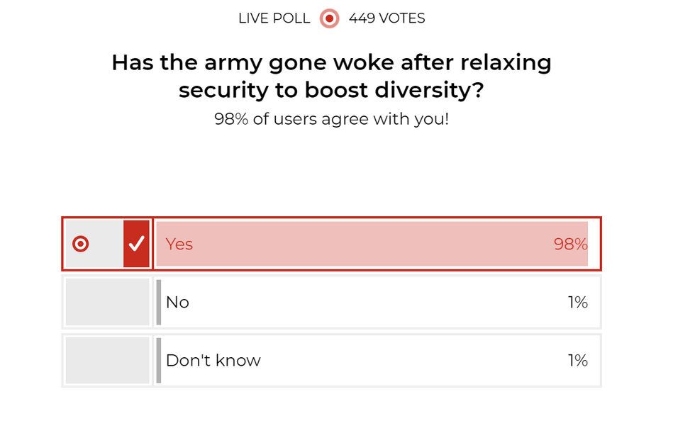 GB News readers emphatically voted that the army has gone woke