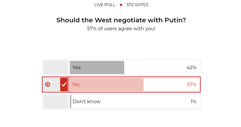 GB News readers narrowly decided the West should not negotiate with Vladimir Putin