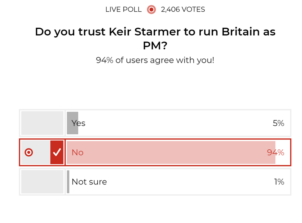 GB News viewers do not trust Keir Starmer