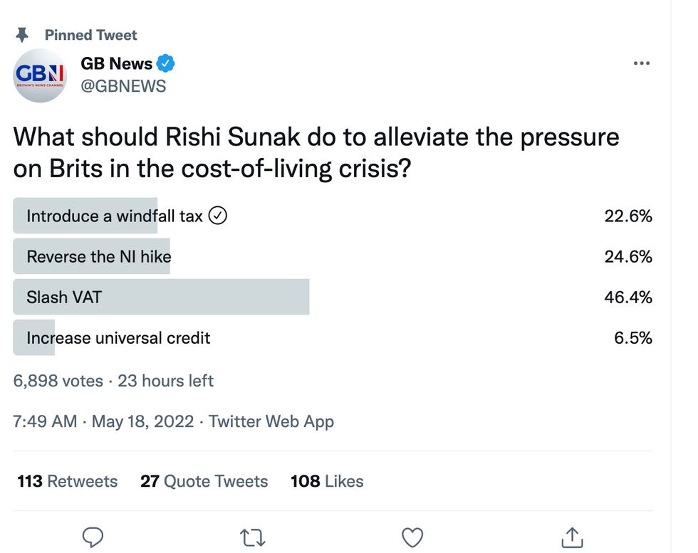 GB News viewers were asked what policy the Chancellor should introduce to mitigate the pressure of the cost of living crisis, after it was announced inflation hit 9 percent in the year to April.
