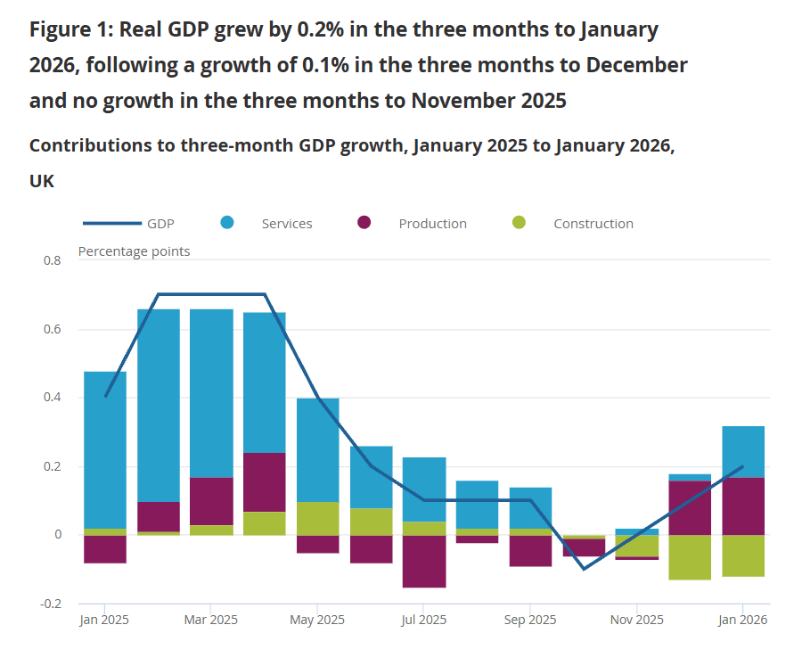 GDP 2026