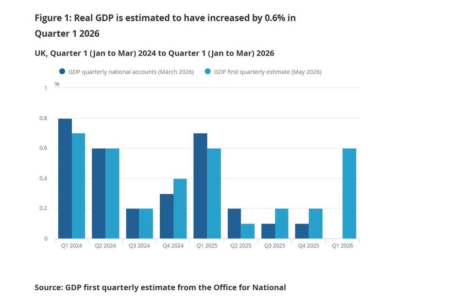 GDP graph