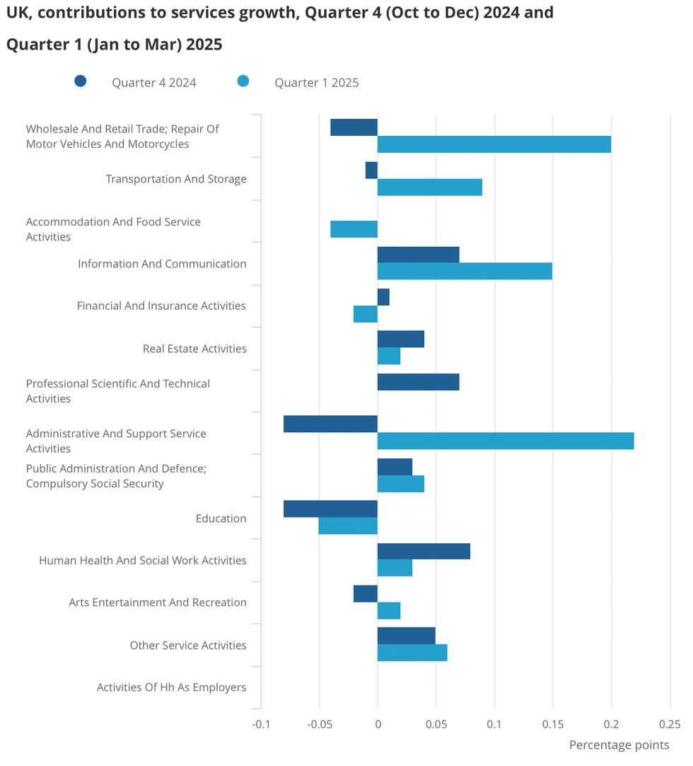 GDP graph