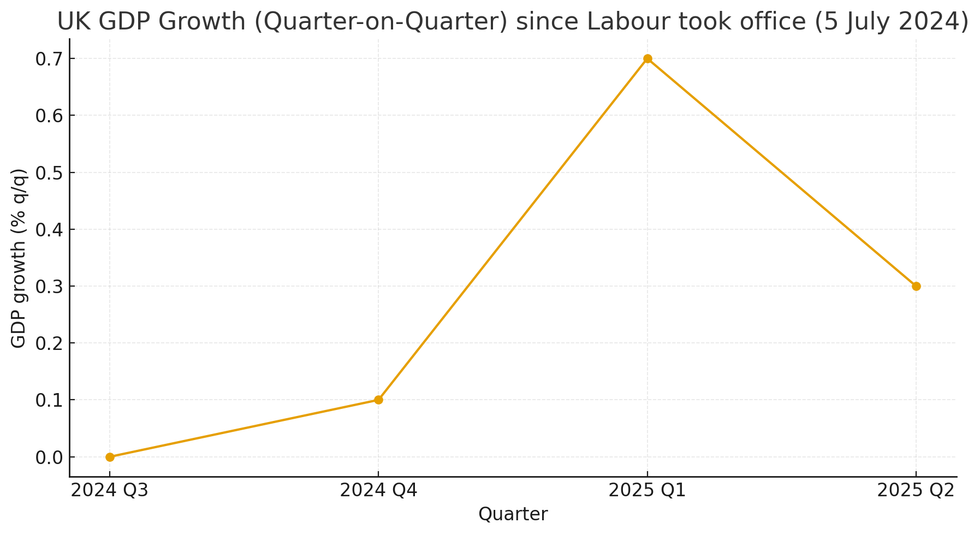 GDP graph
