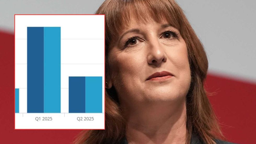 GDP growth and Rachel Reeves