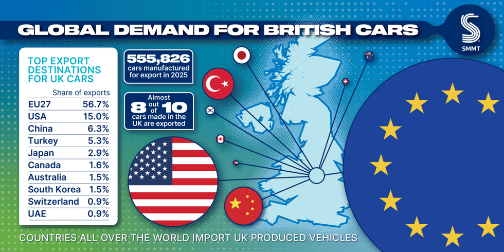 Global demand for British cars