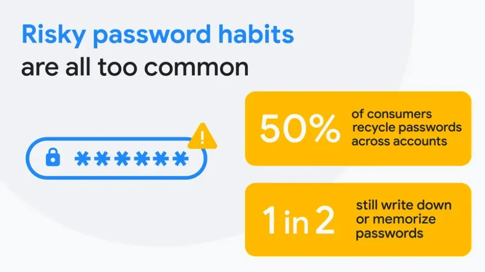 google infographic showing the problem with passwords
