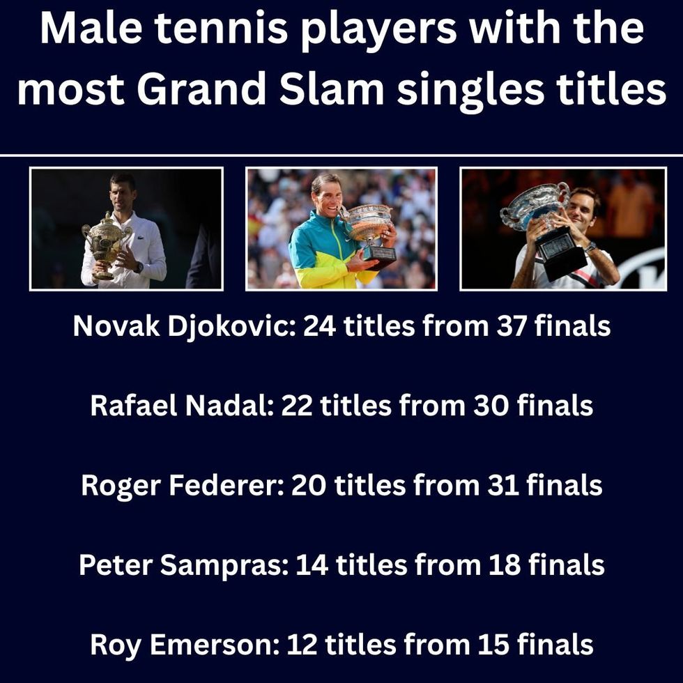 Grand Slam titles