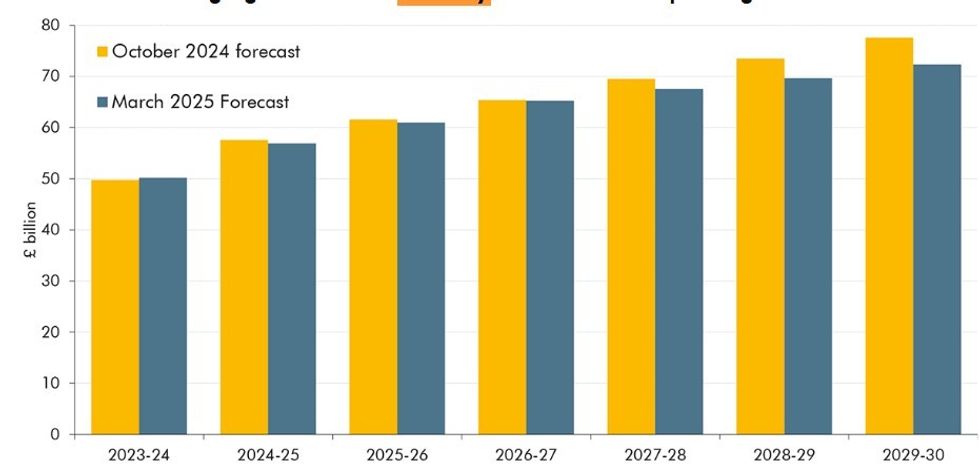 Graph depicting the rise in disability allowance claims