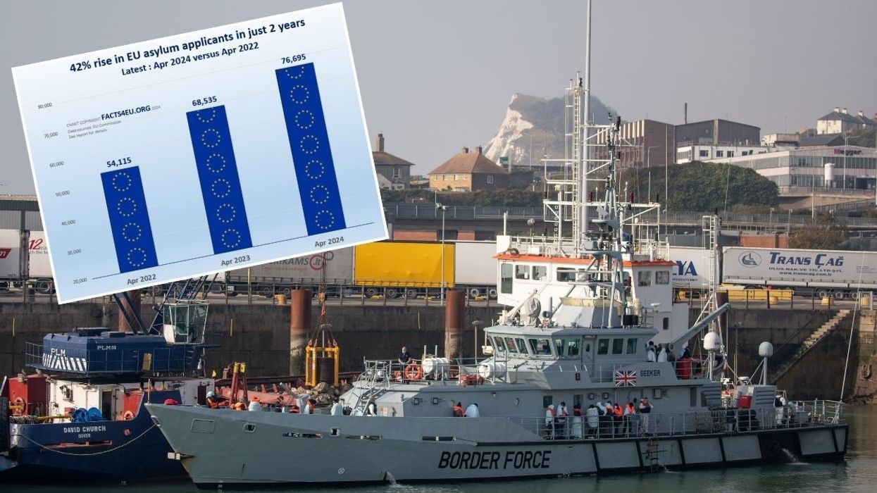 Graph of EU asylum applicants in 2 years and a border force boat