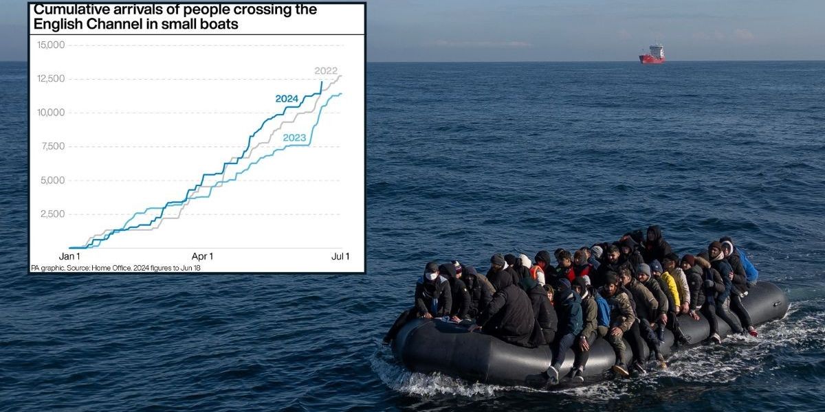 NextImg:Britain's 2024 immigration scandal laid bare in one shocking graph