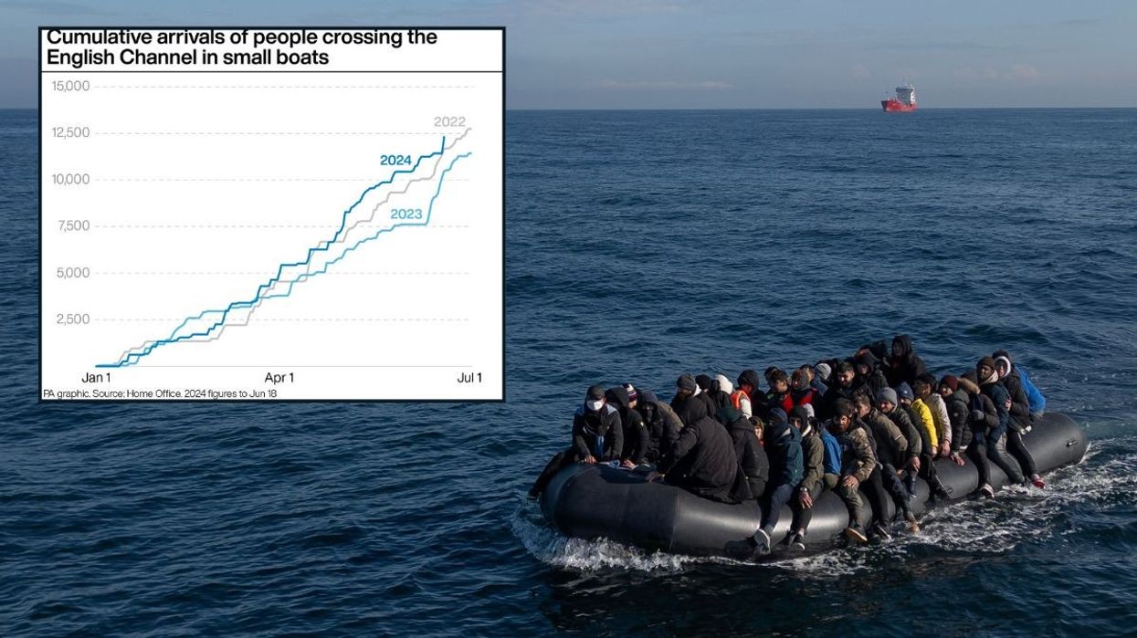 Graph of number of people crossing the English channel and migrants crossing on a small boat