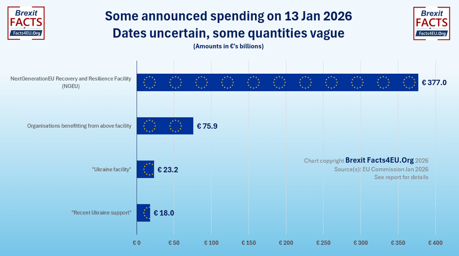 Graph on EU spending