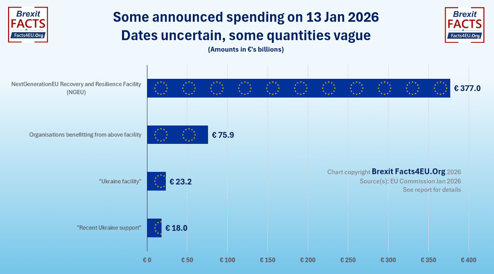 Graph on EU spending
