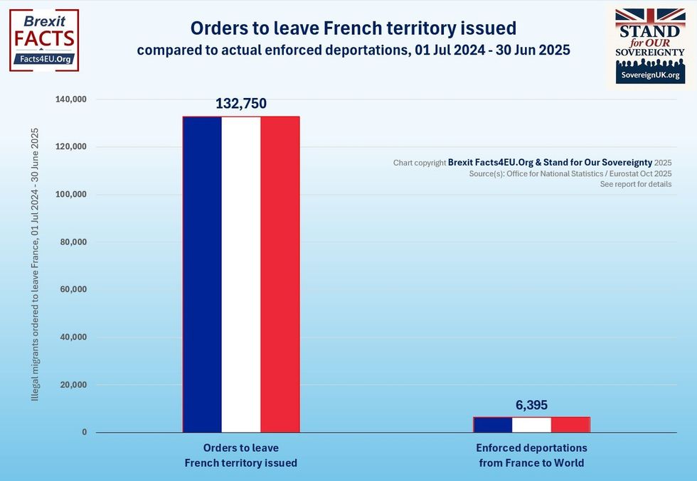 Graph showing orders to leave French territory versus enforced deportation number