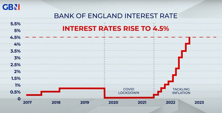 Bank of England base rate