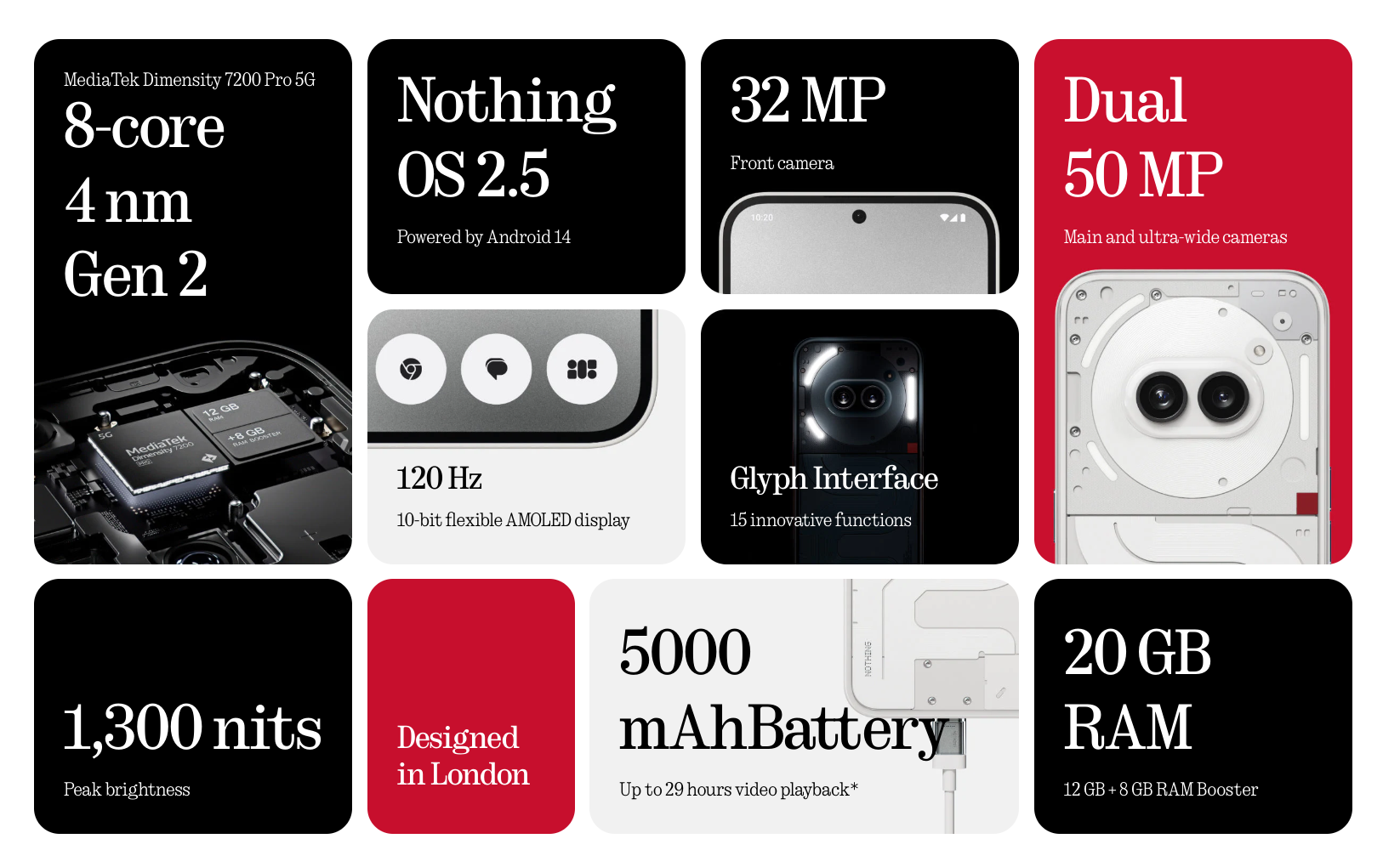 graphic with all of the improvements in nothing phone 2a