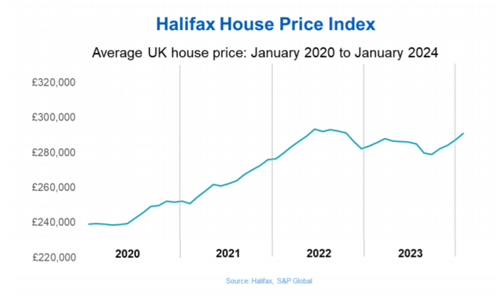 Halifax house price index