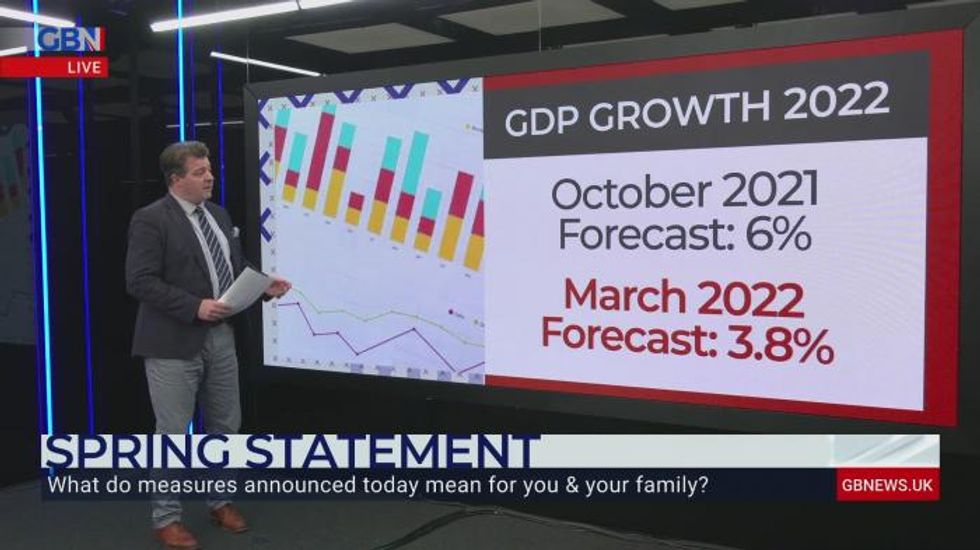 Liam Halligan says Rishi Sunak 'can't credibly say 2023/24 tax cut will happen' despite Statement commitment