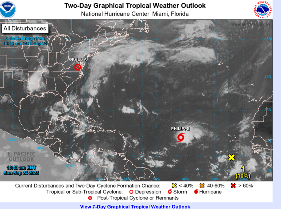 Hurricane disturbance path