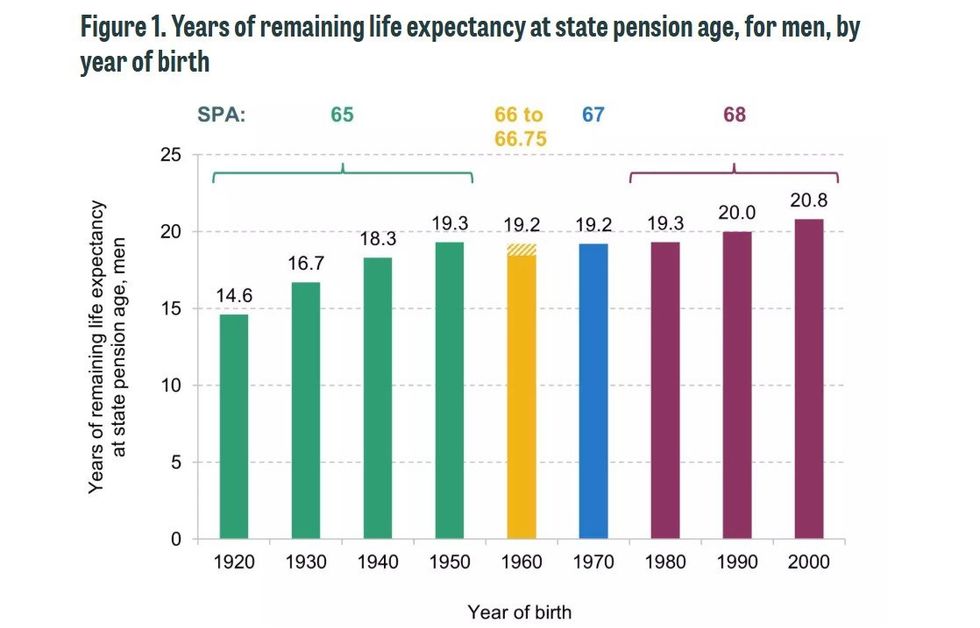 Gráfico de pensões estaduais do IFS