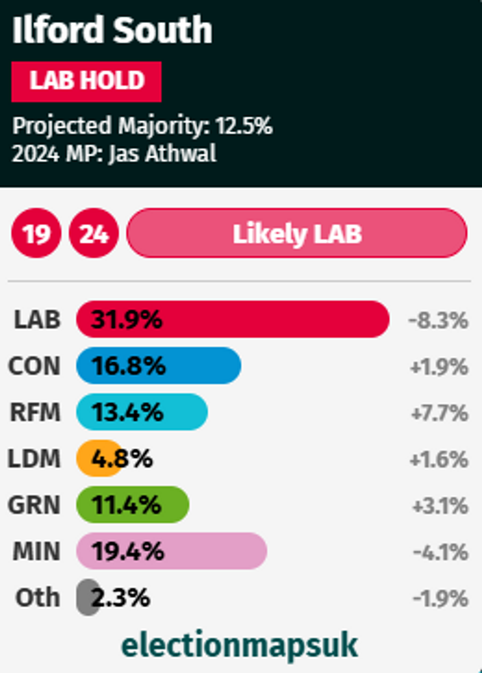 Ilford South projection