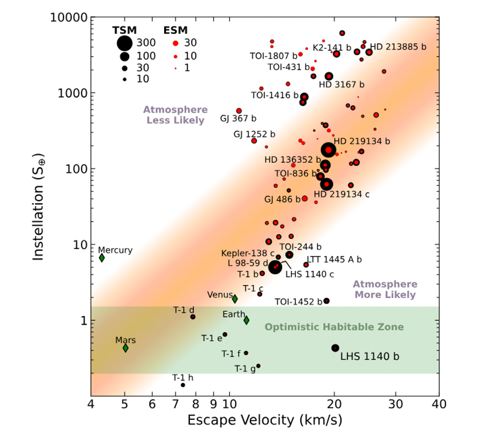 Illustration of atmospheric calculations