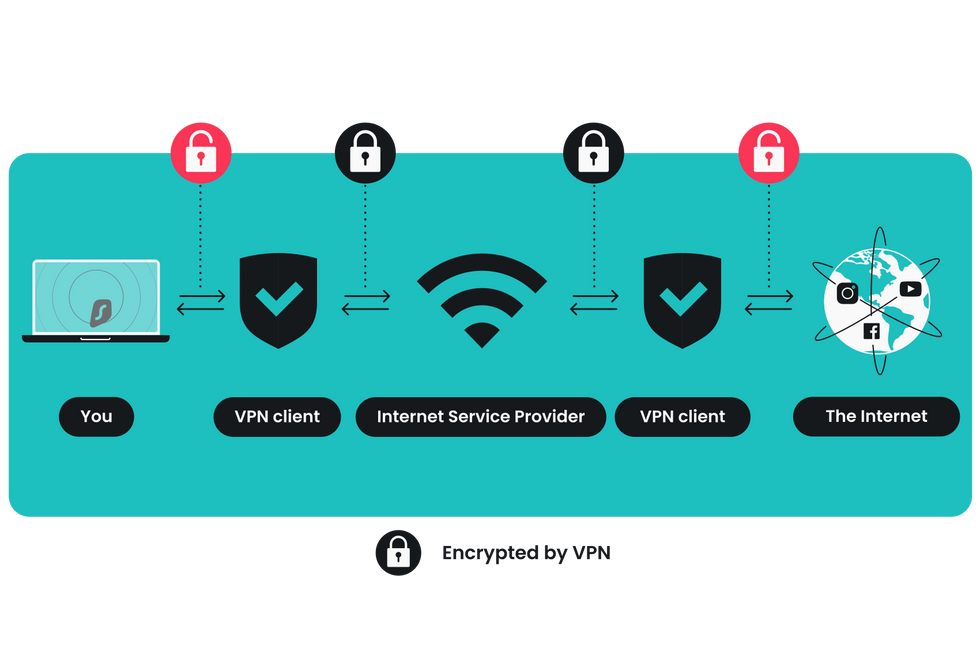 illustration showing how vpn encryption works to enhance privacy and unblock streaming services across the world