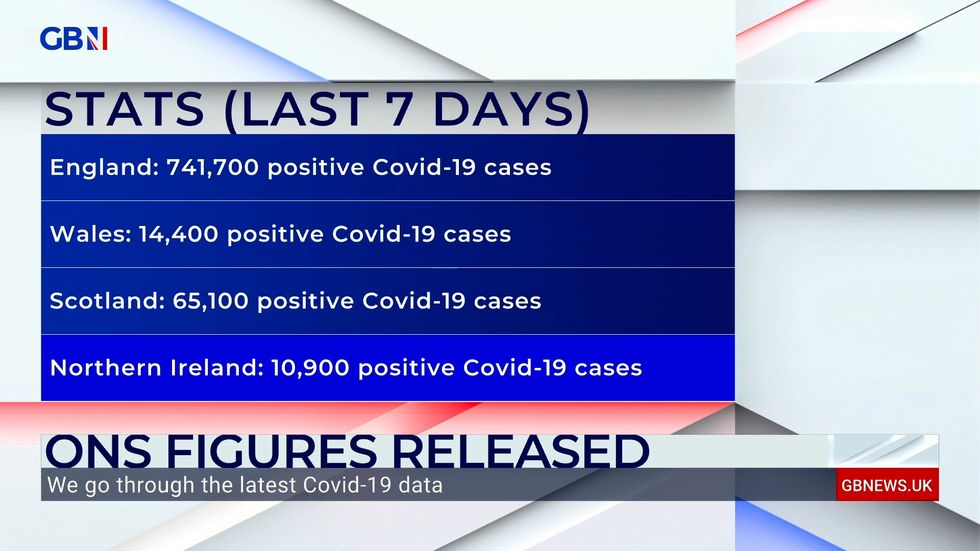 Covid: Infections continue to rise across the UK