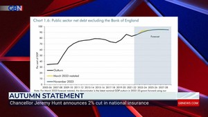 WATCH: Liam Halligan hits out at 'disingenuous' Jeremy Hu...