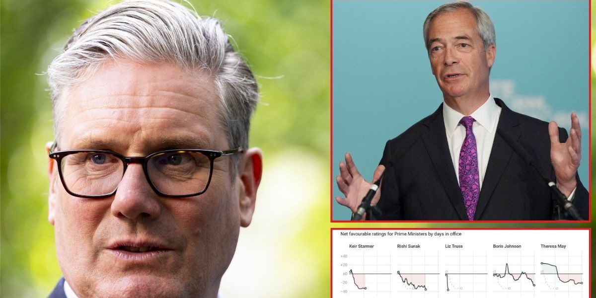 The data that leaves Keir Starmer’s premiership at risk as Nigel Farage warns PM has ‘no way back’ The data that leaves Keir Starmer’s premiership at risk as Nigel Farage warns PM has ‘no way back’