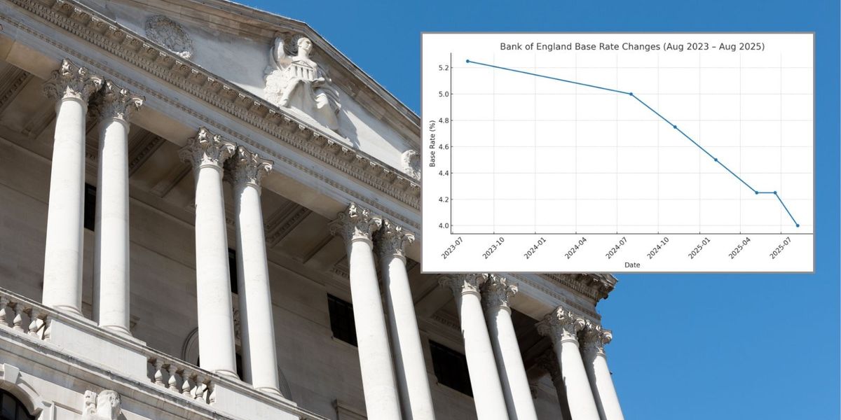 Bank of England cuts base rate to TWO-YEAR LOW despite inflation rise Bank of England cuts base rate to TWO-YEAR LOW despite inflation rise