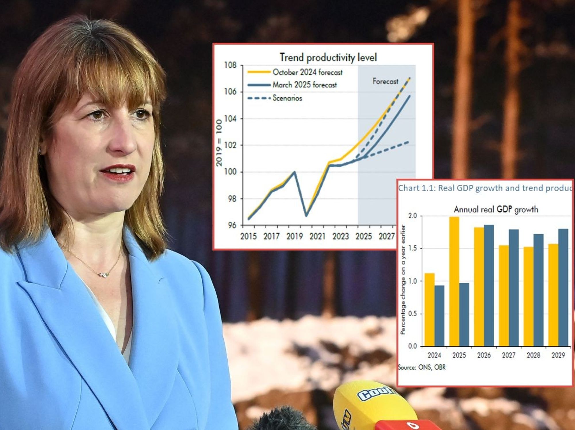 'More tax rises' loom as OBR set to downgrade productivity at Budget in major blow to Rachel Reeves