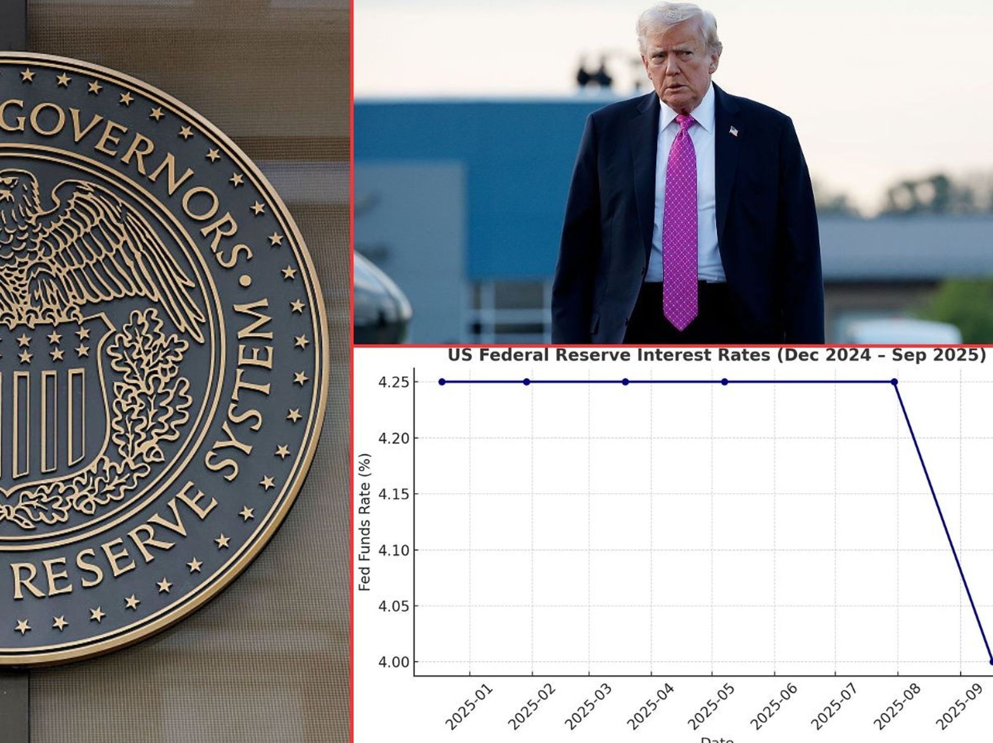US Fed CUTS interest rates for first time this year after pressure from Donald Trump
