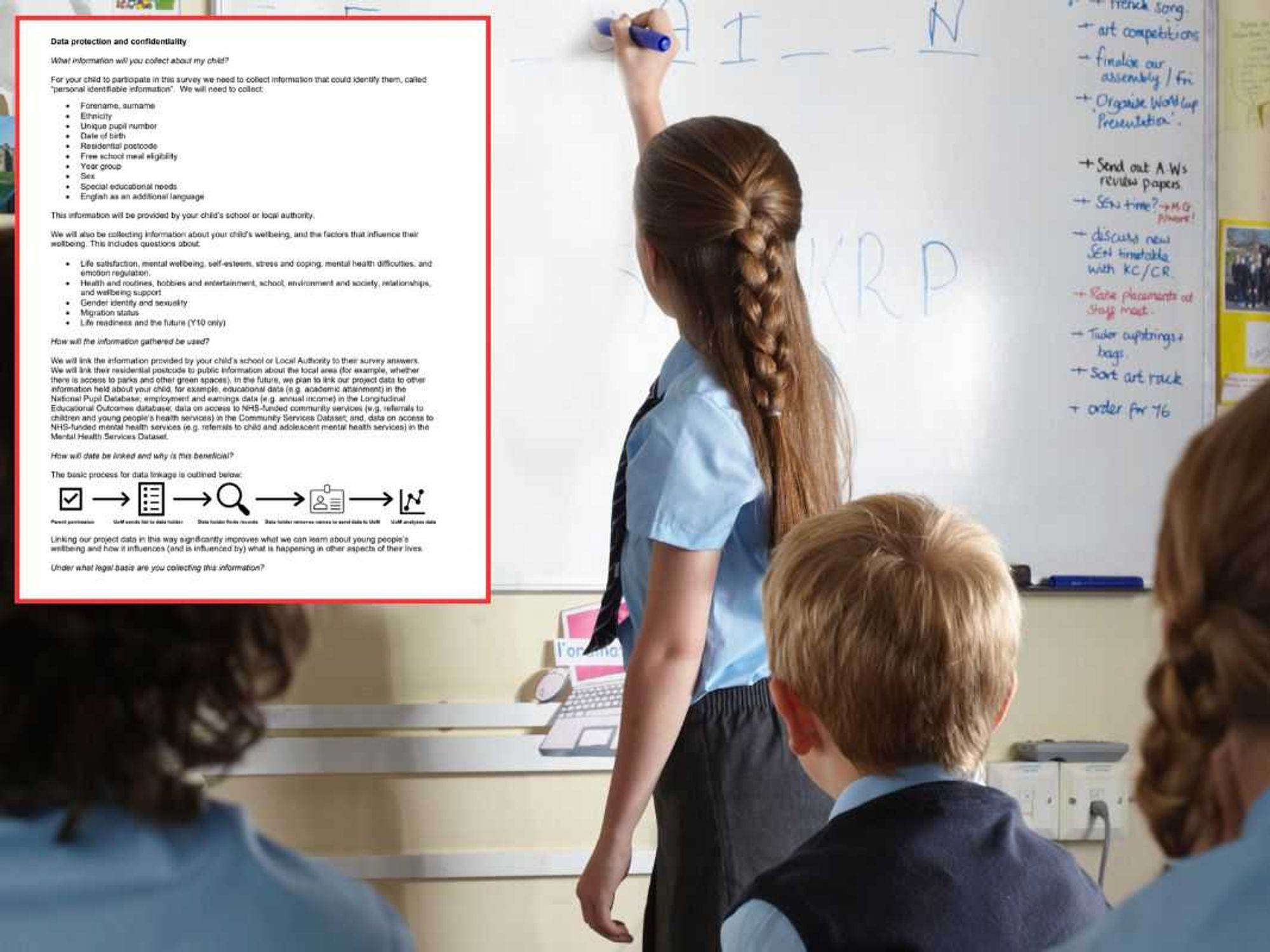 Furious parents slam shocking study as 11-year-olds asked about gender and sexuality