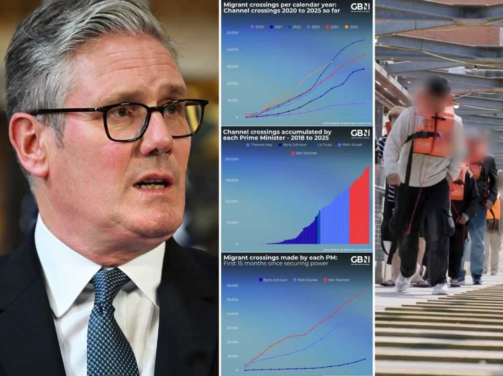 Keir Starmer’s migrant deal EXPOSED as GB News reveals ‘7,000-in, seven-out’ surge in Channel crossings