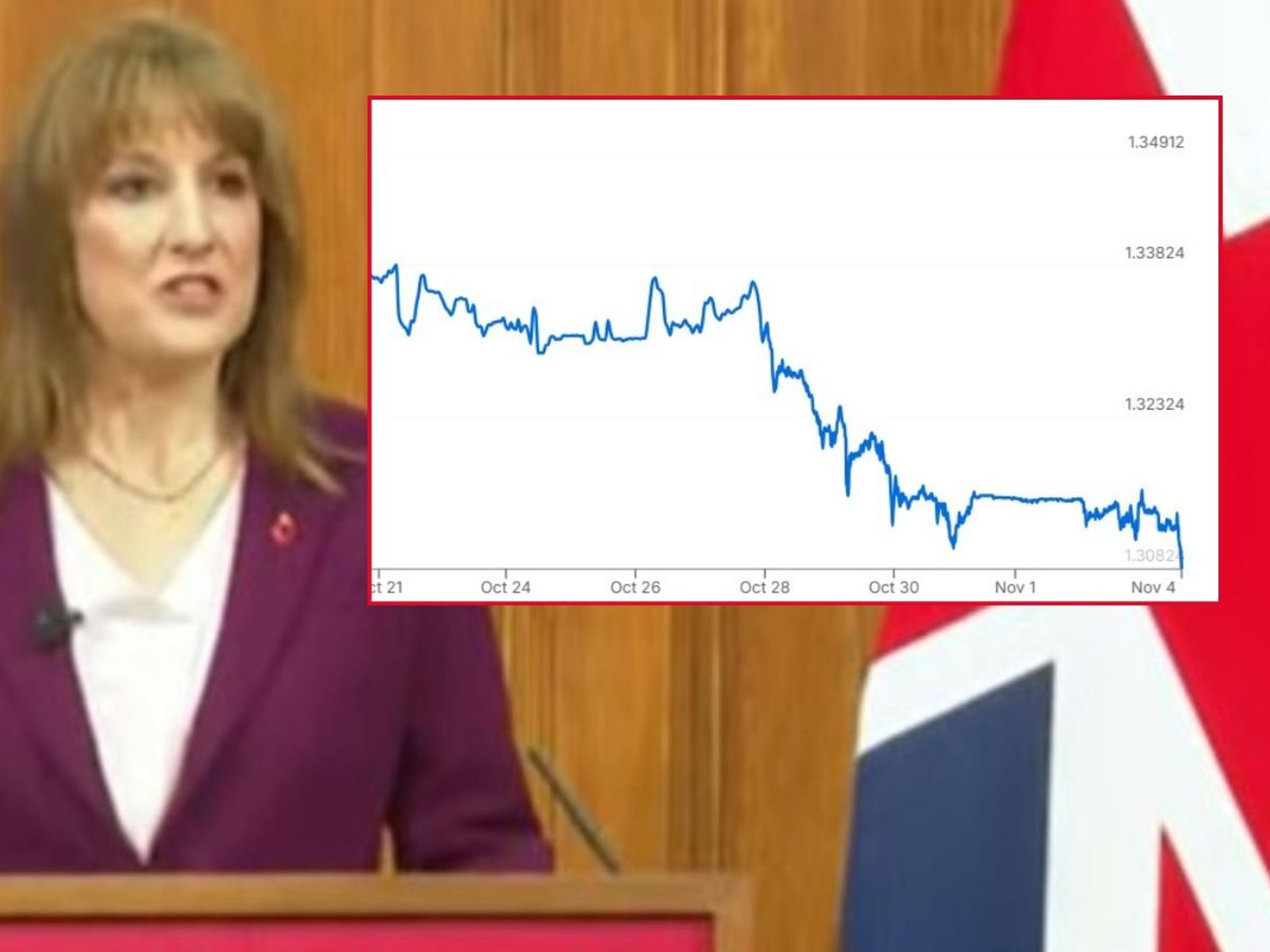 Pound PLUMMETS as Rachel Reeves hints tax rises will be in Budget: 'We all have to contribute!'